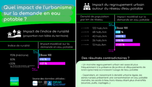 Ruralité, et densité de population : quel impact sur la demande en eau ?
