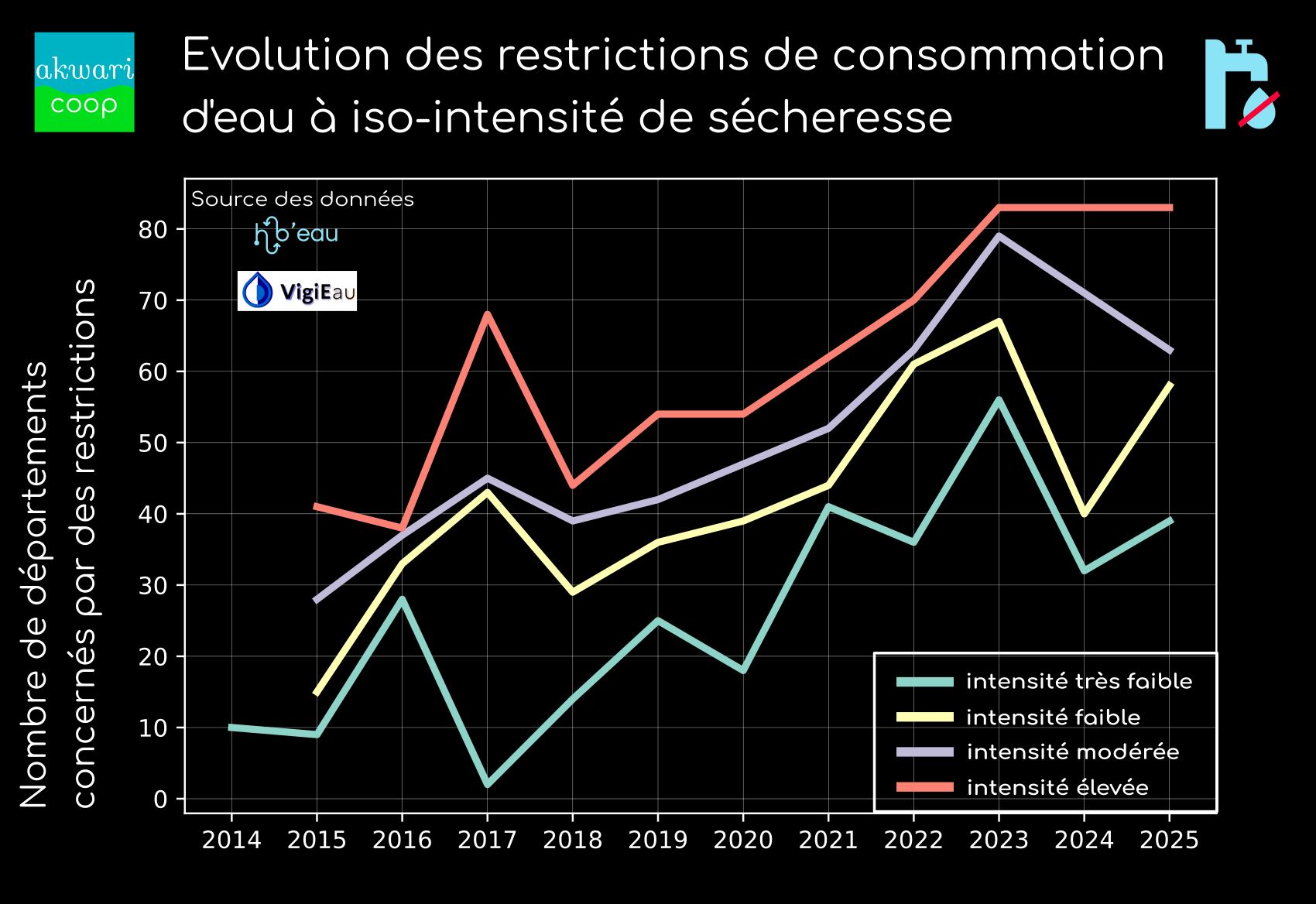arretes_nbdep_10pct_vtravail Impact du tourisme sur la demande en eau potable