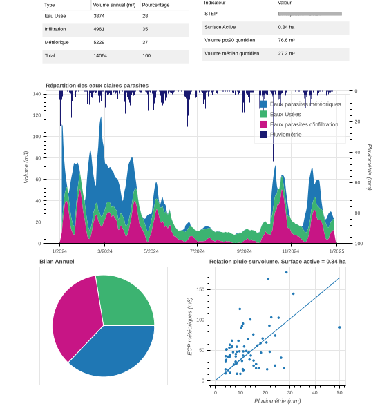 ecp_p2_fl Fiche diagnostic eau claire parasite
